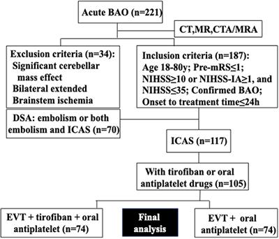 Effects of Periprocedural Tirofiban vs. Oral Antiplatelet Drug Therapy on Posterior Circulation Infarction in Patients With Acute Intracranial Atherosclerosis-Related Vertebrobasilar Artery Occlusion